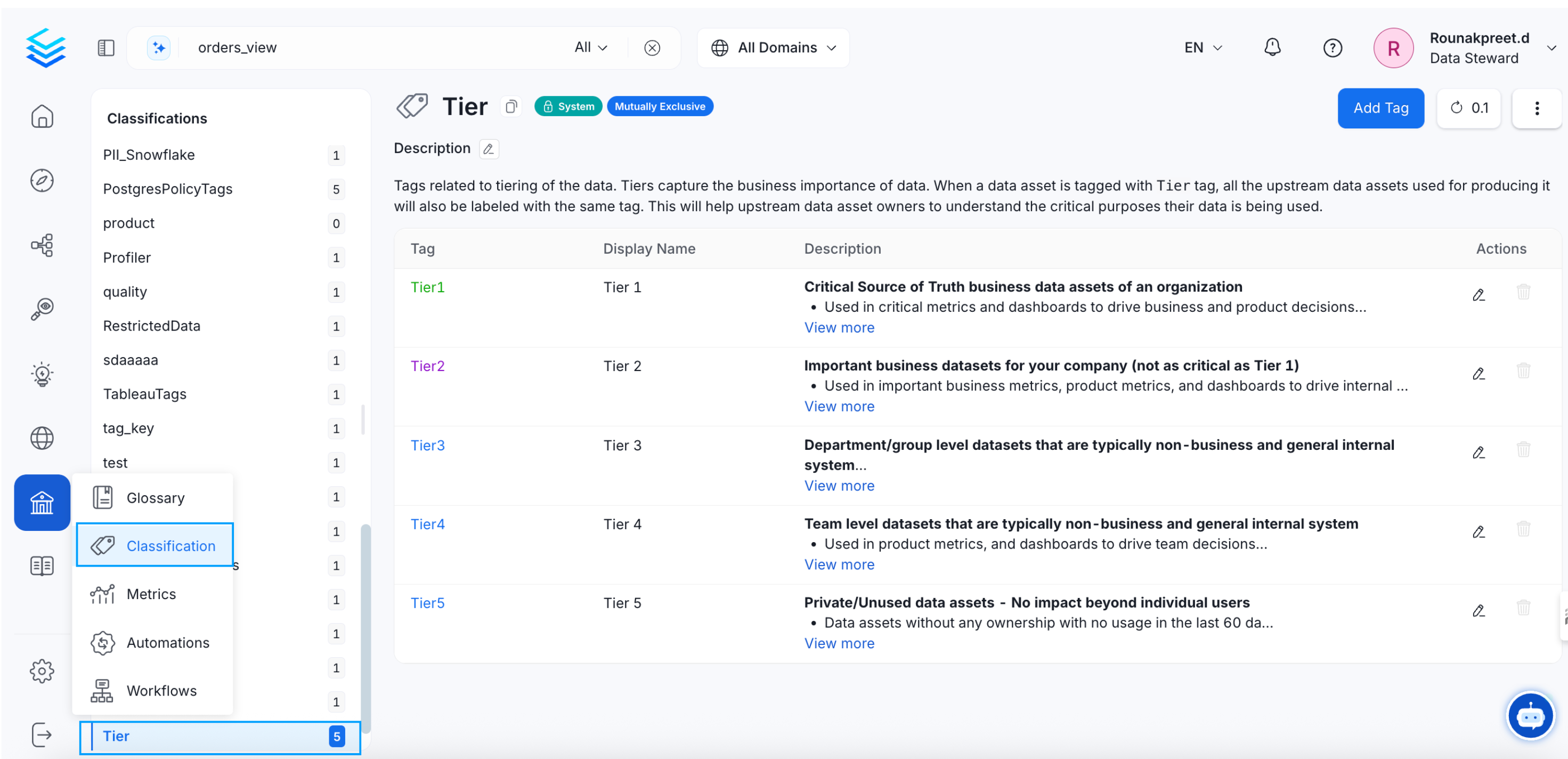 Classification Tags: Tiers